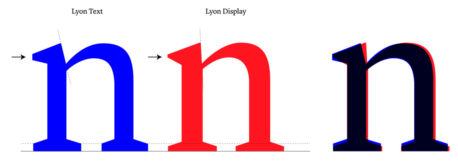 Text vs Display font