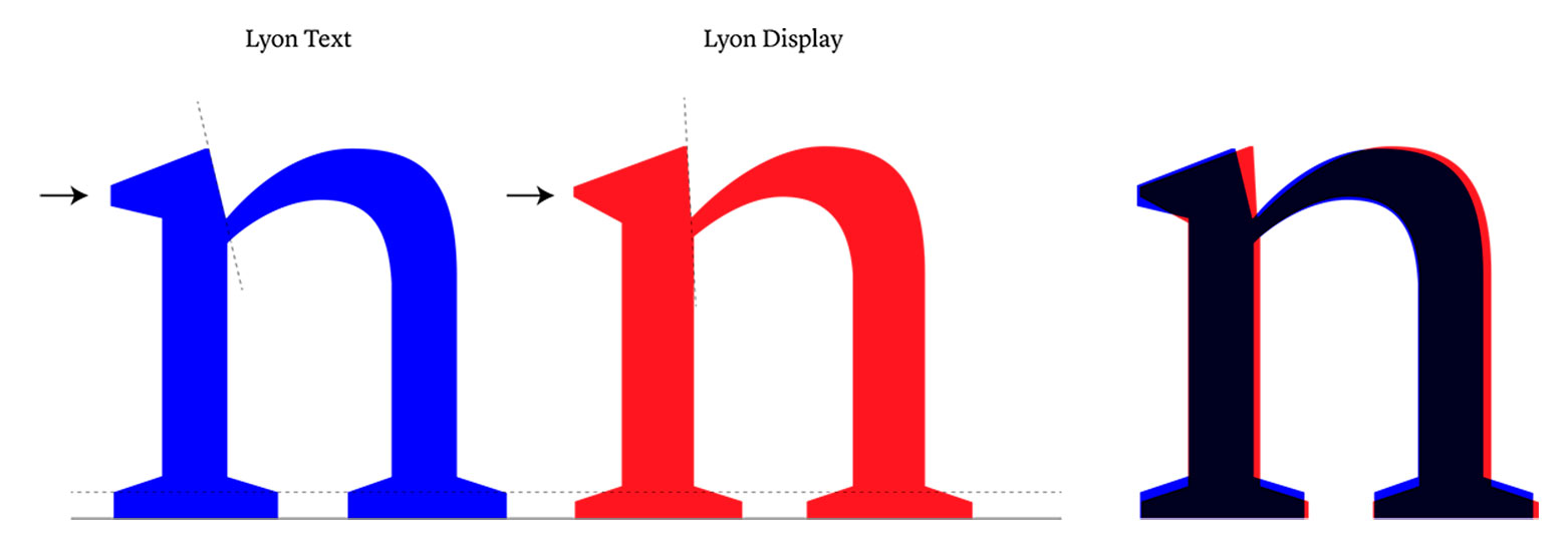 Text vs Display